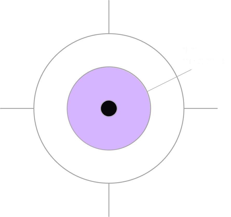 skill stacking graphic